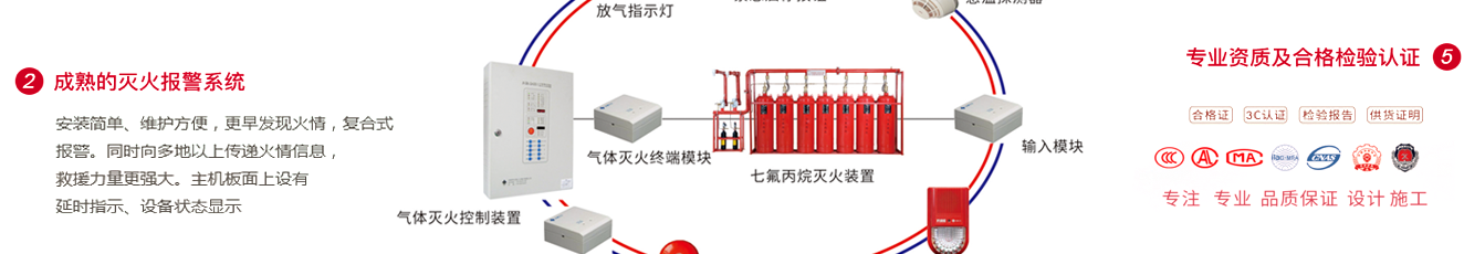 七氟丙烷产品优势